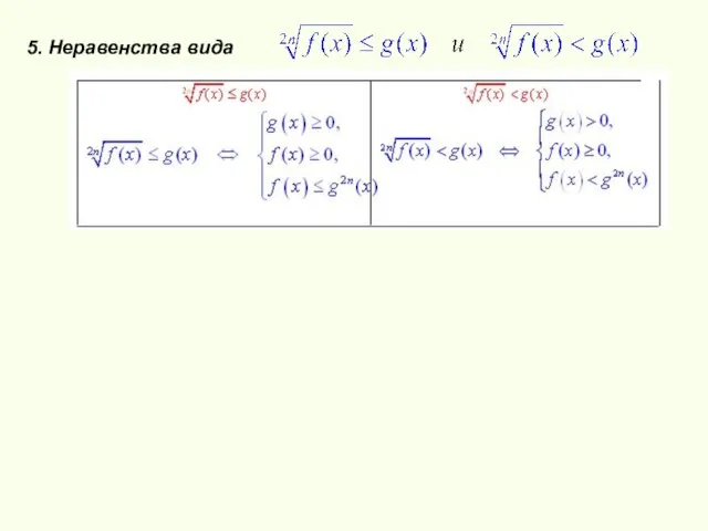 5. Неравенства вида