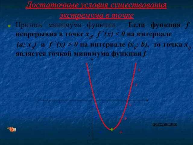 Достаточные условия существования экстремума в точке Признак минимума функции. Если функция f