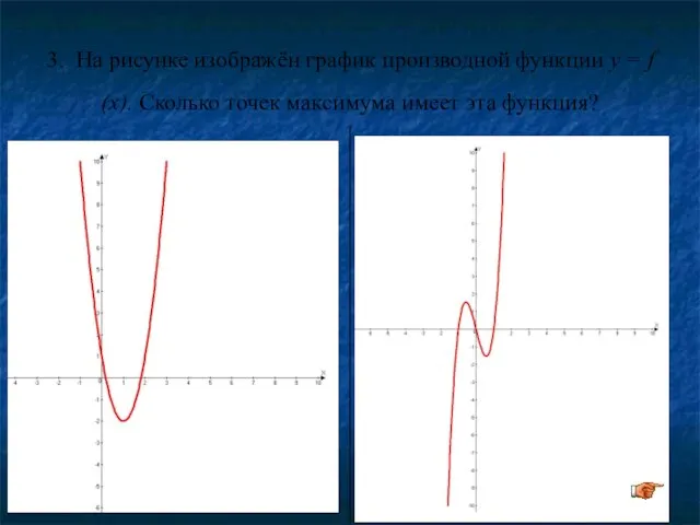 3. На рисунке изображён график производной функции y = f (x). Сколько