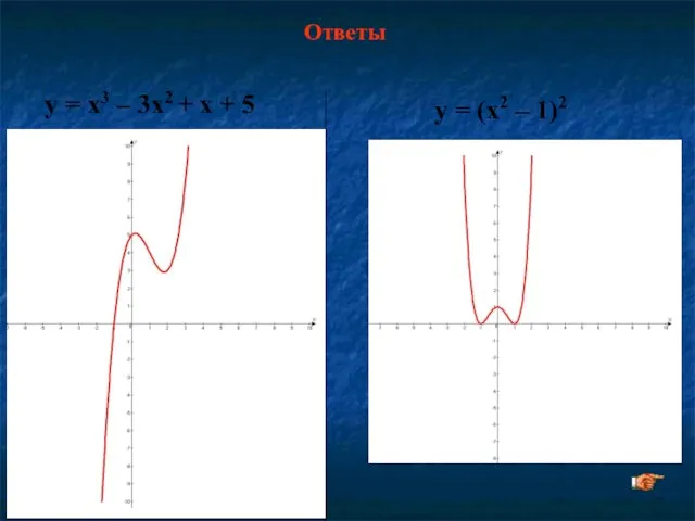 у = x3 – 3x2 + x + 5 у = (x2 – 1)2 Ответы