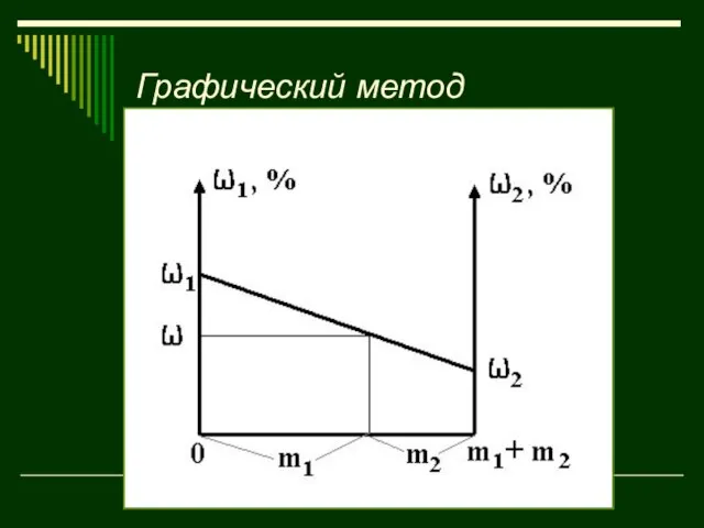 Грaфuческий метод