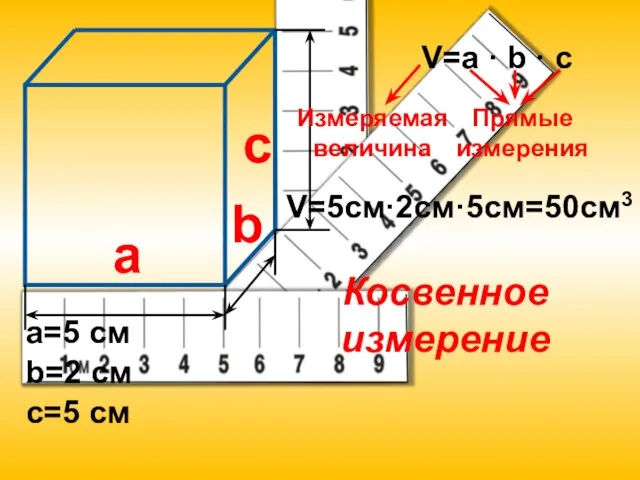 a c b V=a · b · c a=5 см b=2 см