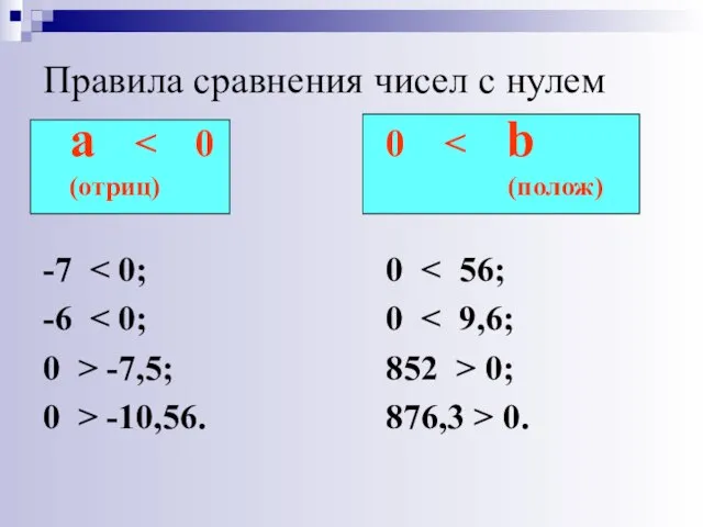 Правила сравнения чисел с нулем a -7 -6 0 > -7,5; 0