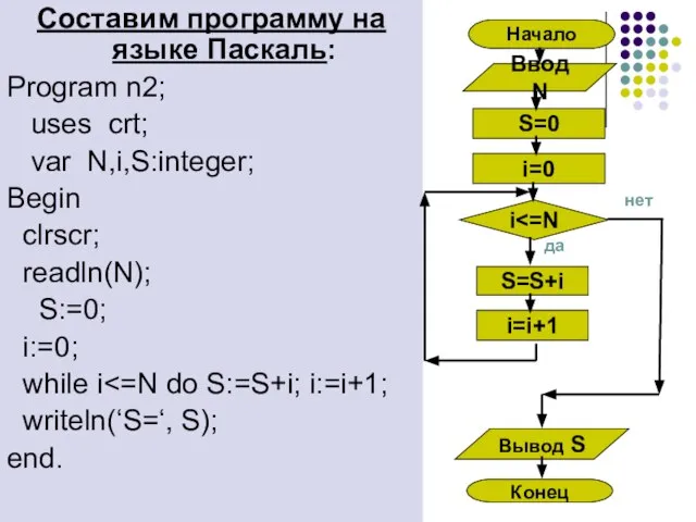 да Составим программу на языке Паскаль: Program n2; uses crt; var N,i,S:integer;