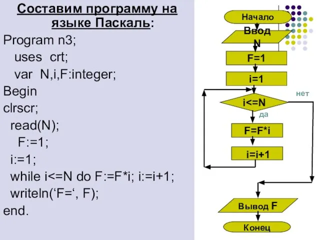 да Составим программу на языке Паскаль: Program n3; uses crt; var N,i,F:integer;