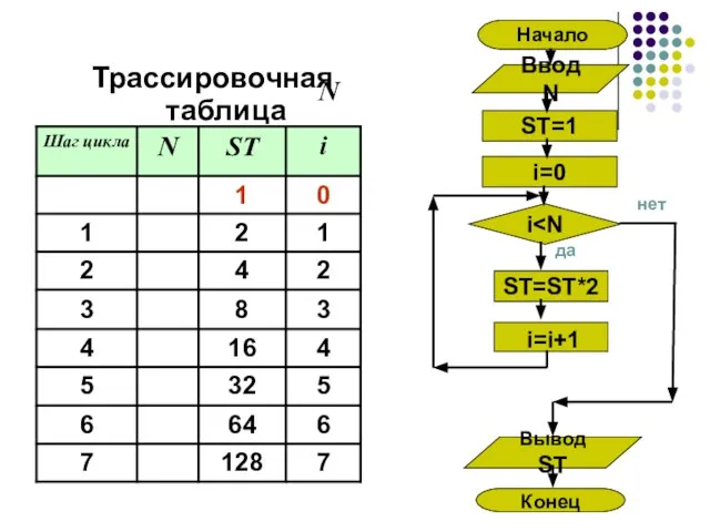 N Трассировочная таблица