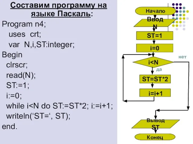 да Составим программу на языке Паскаль: Program n4; uses crt; var N,i,ST:integer;