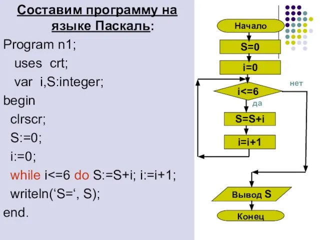 да Составим программу на языке Паскаль: Program n1; uses crt; var i,S:integer;