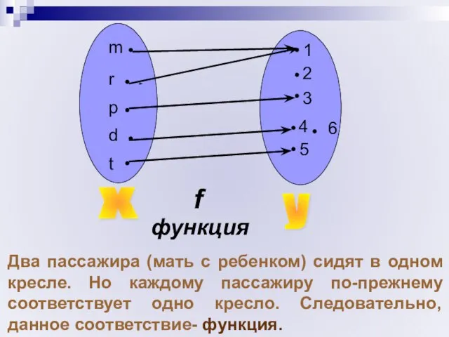 Два пассажира (мать с ребенком) cидят в одном кресле. Но каждому пассажиру