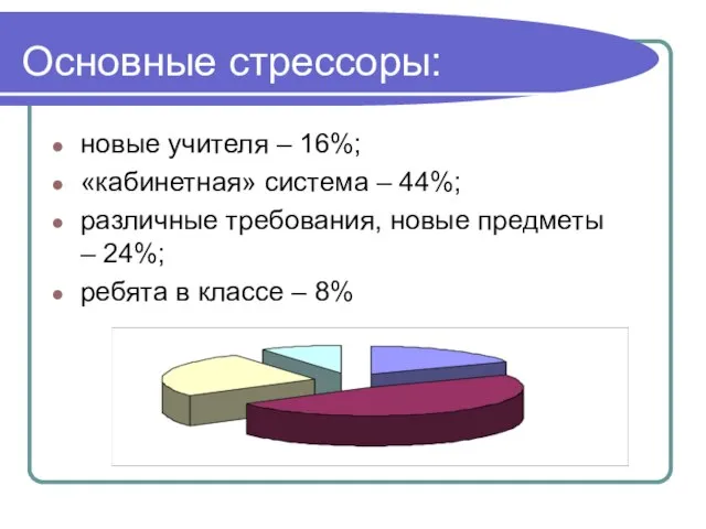 Основные стрессоры: новые учителя – 16%; «кабинетная» система – 44%; различные требования,