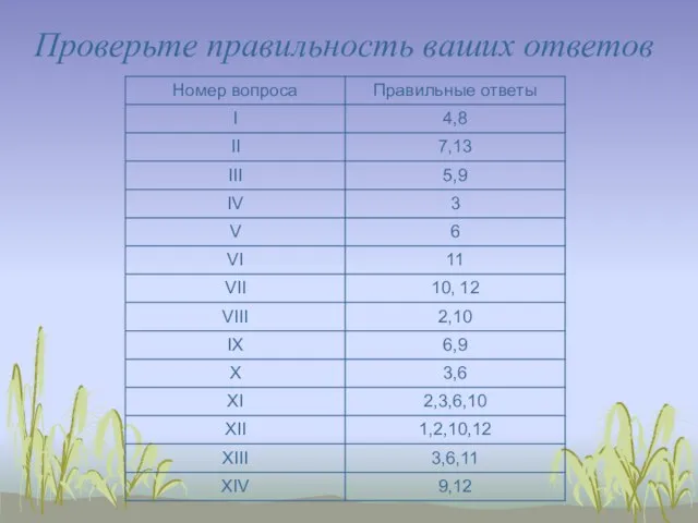 Проверьте правильность ваших ответов