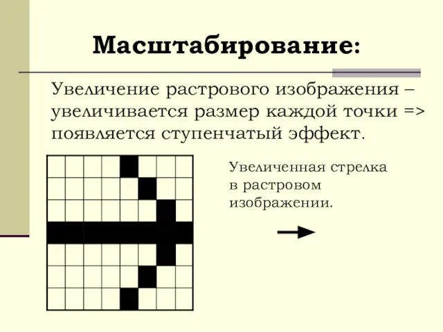 Увеличенная стрелка в растровом изображении. Увеличение растрового изображения – увеличивается размер каждой