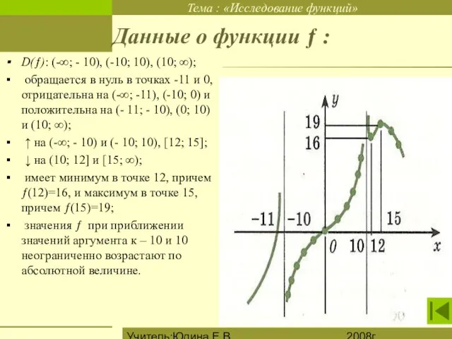 2008г. Учитель:Юдина Е.В. Данные о функции ƒ : D(ƒ): (-∞; - 10),