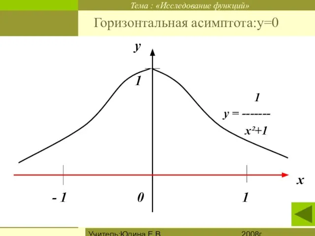 2008г. Учитель:Юдина Е.В. Горизонтальная асимптота:у=0 у 1 1 у = ------- х²+1