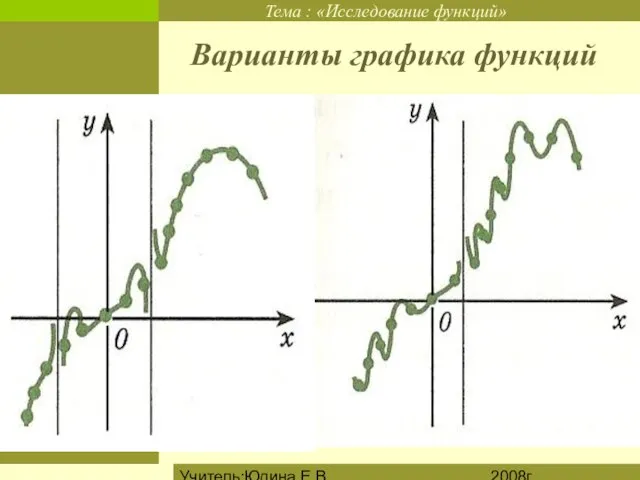 2008г. Учитель:Юдина Е.В. Варианты графика функций
