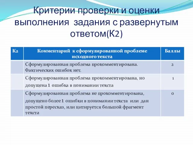 Критерии проверки и оценки выполнения задания с развернутым ответом(К2)