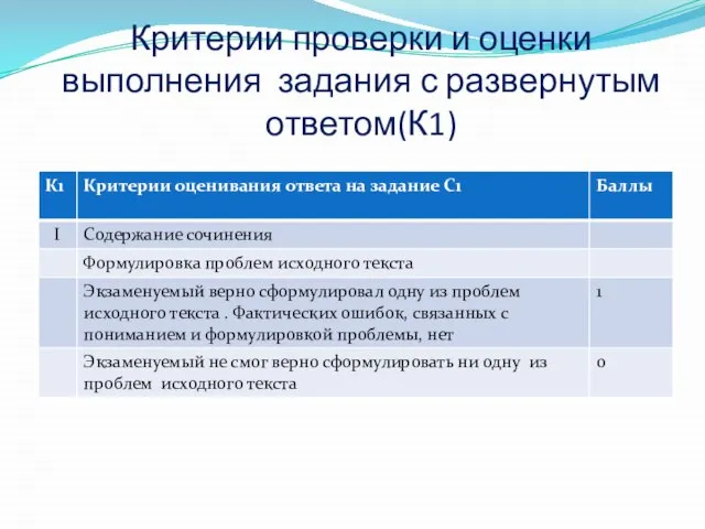 Критерии проверки и оценки выполнения задания с развернутым ответом(К1)