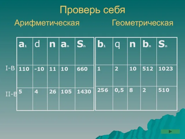 Проверь себя Арифметическая Геометрическая I-В II-В