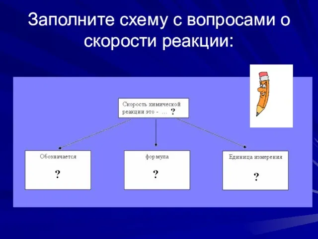 Заполните схему с вопросами о скорости реакции: