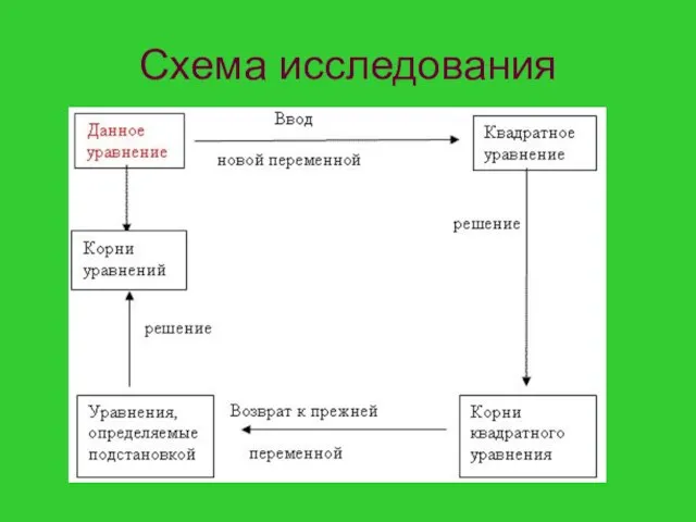 Схема исследования