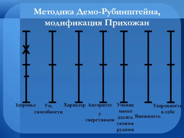 Методика Демо-Рубинштейна, модификация Прихожан Здоровье Ум, способности Умение много делать своими руками