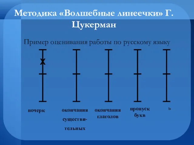 Методика «Волшебные линеечки» Г.Цукерман Пример оценивания работы по русскому языку окончания глаголов