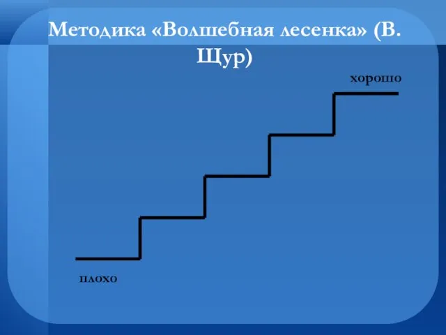 Методика «Волшебная лесенка» (В.Щур) плохо хорошо