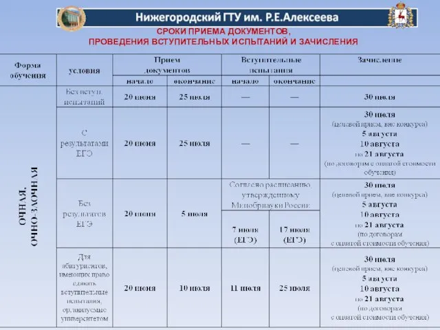 СРОКИ ПРИЕМА ДОКУМЕНТОВ, ПРОВЕДЕНИЯ ВСТУПИТЕЛЬНЫХ ИСПЫТАНИЙ И ЗАЧИСЛЕНИЯ