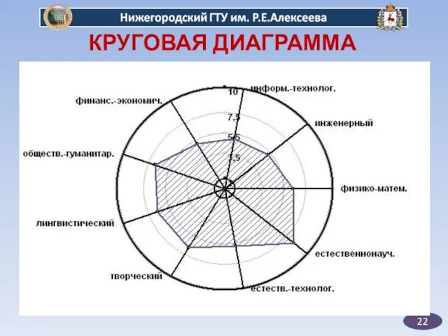 22 КРУГОВАЯ ДИАГРАММА