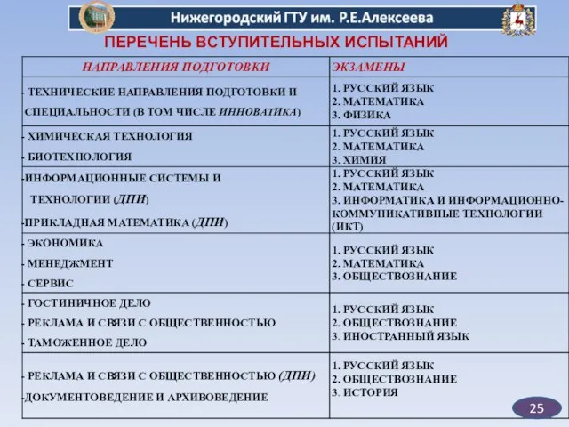 ПЕРЕЧЕНЬ ВСТУПИТЕЛЬНЫХ ИСПЫТАНИЙ 25