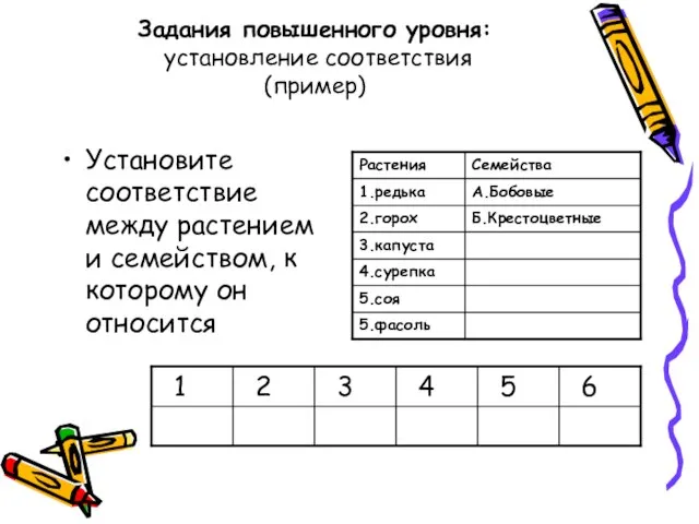 Задания повышенного уровня: установление соответствия (пример) Установите соответствие между растением и семейством, к которому он относится