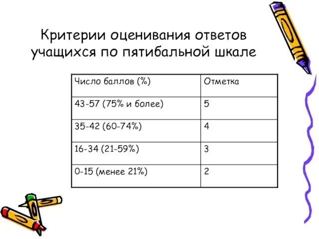 Критерии оценивания ответов учащихся по пятибальной шкале