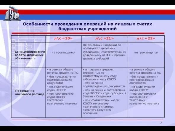 Особенности проведения операций на лицевых счетах бюджетных учреждений