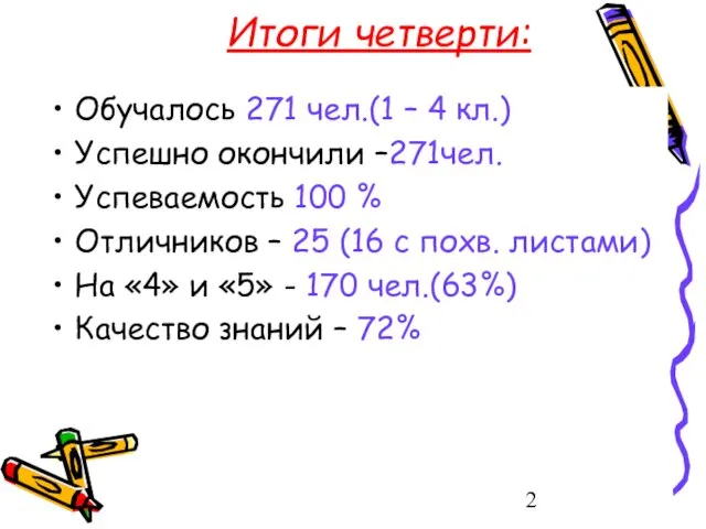 Итоги четверти: Обучалось 271 чел.(1 – 4 кл.) Успешно окончили –271чел. Успеваемость