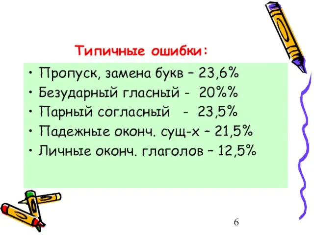 Типичные ошибки: Пропуск, замена букв – 23,6% Безударный гласный - 20%% Парный