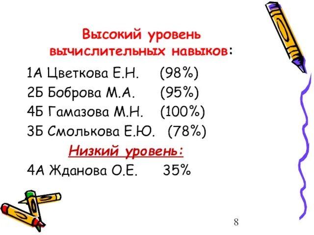 Высокий уровень вычислительных навыков: 1А Цветкова Е.Н. (98%) 2Б Боброва М.А. (95%)