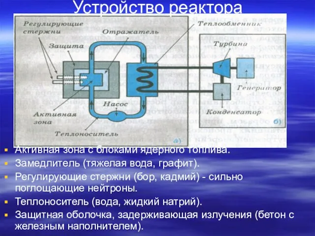 Активная зона с блоками ядерного топлива. Замедлитель (тяжелая вода, графит). Регулирующие стержни