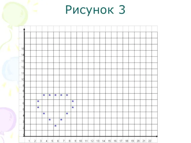 Рисунок 3