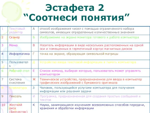 Эстафета 2 “Соотнеси понятия”