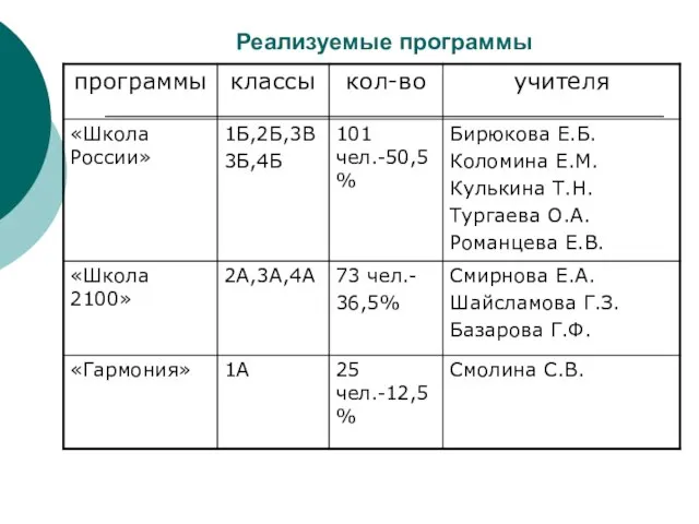 Реализуемые программы