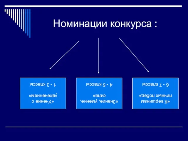 Номинации конкурса : «Учение с увлечением» 1 - 3 классы «Знание, умение,