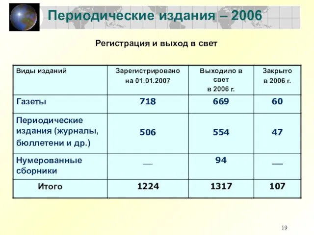 Периодические издания – 2006 Регистрация и выход в свет