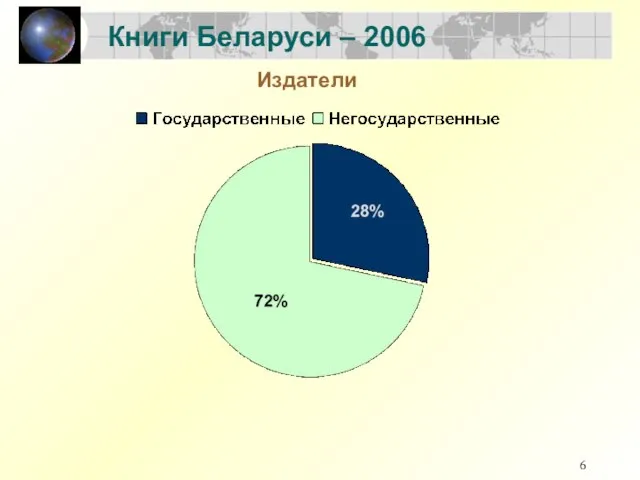Книги Беларуси – 2006 Издатели