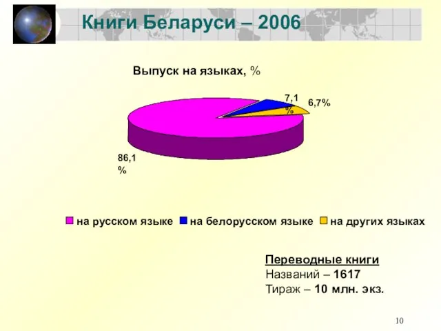 Книги Беларуси – 2006 на русском языке на белорусском языке на других