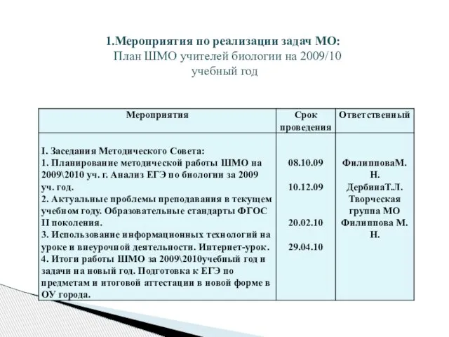 Мероприятия по реализации задач МО: План ШМО учителей биологии на 2009/10 учебный год