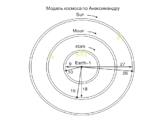 Модель космоса по Анаксимандру