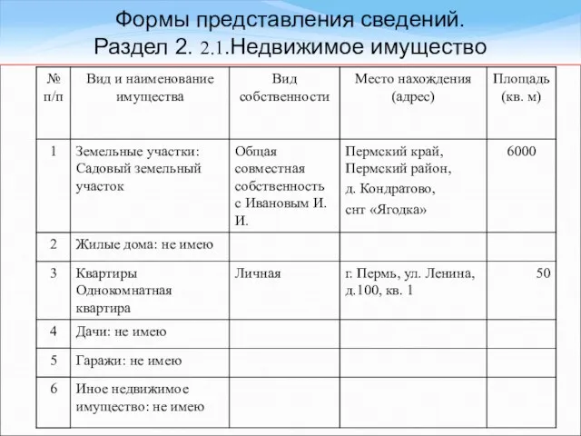 [1] Указывается вид собственности (индивидуальная, общая); для совместной собственности указываются иные лица