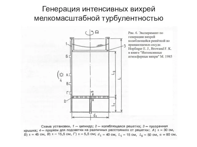 Генерация интенсивных вихрей мелкомасштабной турбулентностью