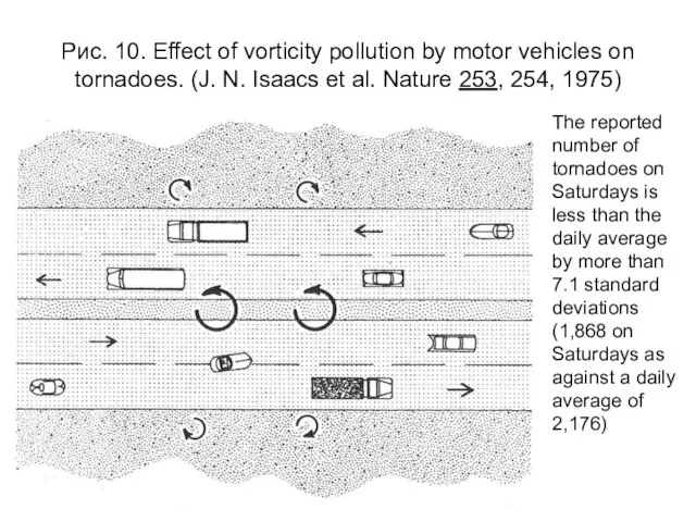 Рис. 10. Effect of vorticity pollution by motor vehicles on tornadoes. (J.