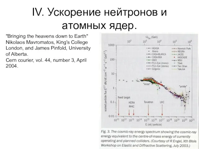 IV. Ускорение нейтронов и атомных ядер. "Bringing the heavens down to Earth"